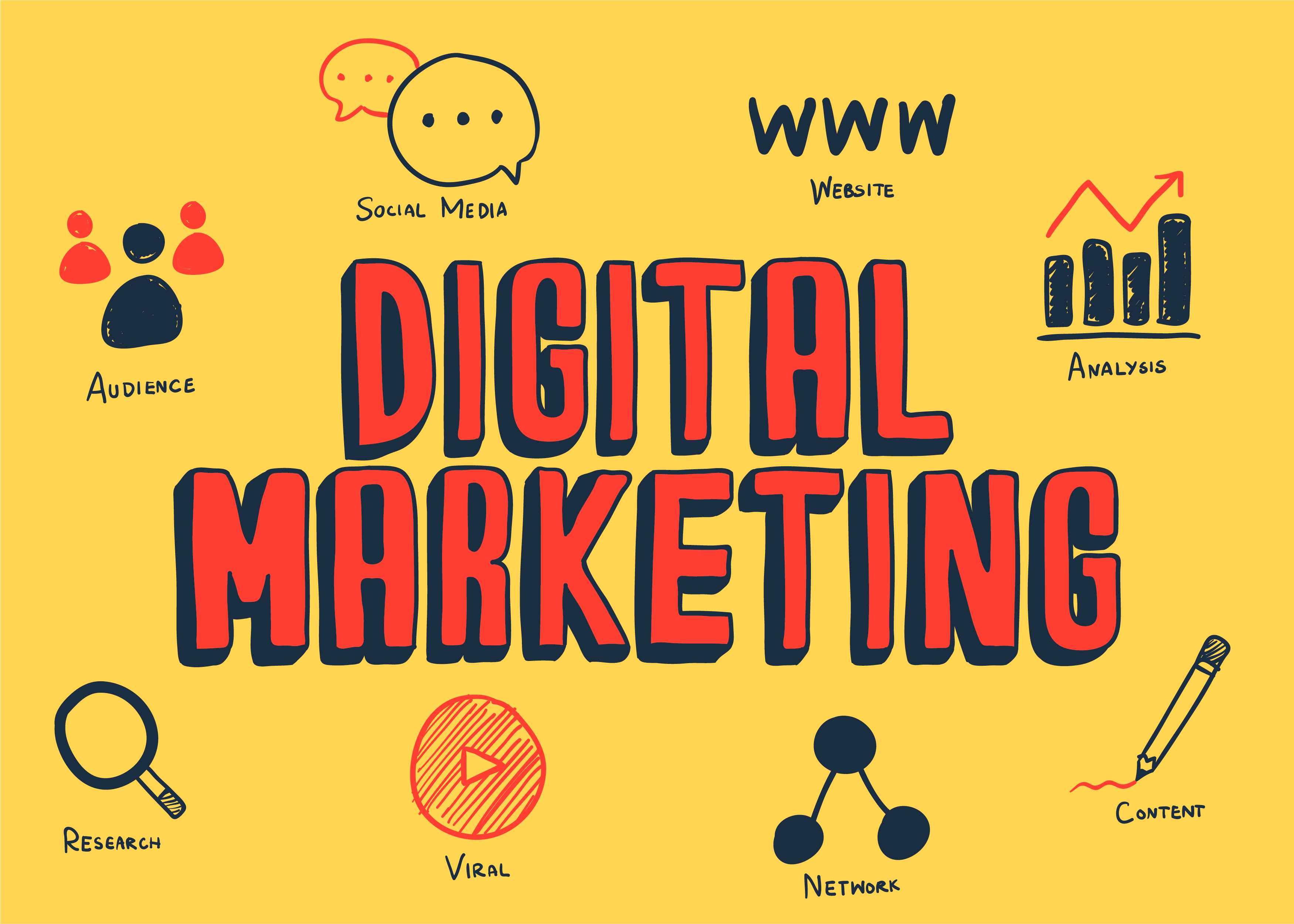 digital marketing importance